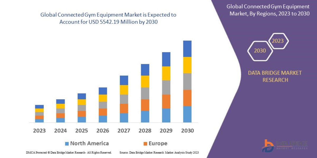 Connected Gym Equipment Market: Trends, Analysis, and Competitive Landscape 2025 –2032