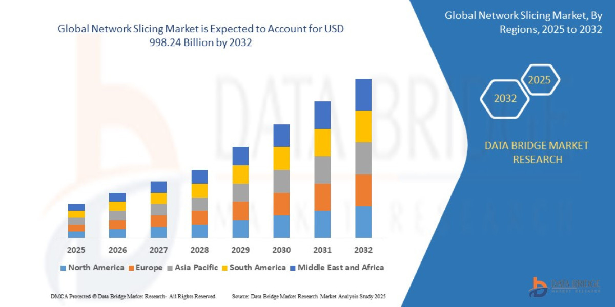 Network Slicing Market: Insights, Key Players, and Growth Analysis 2025 –2032