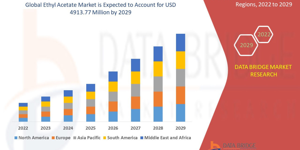 Ethyl Acetate Market : Trends, Forecast, and Competitive Landscape 2025 –2032