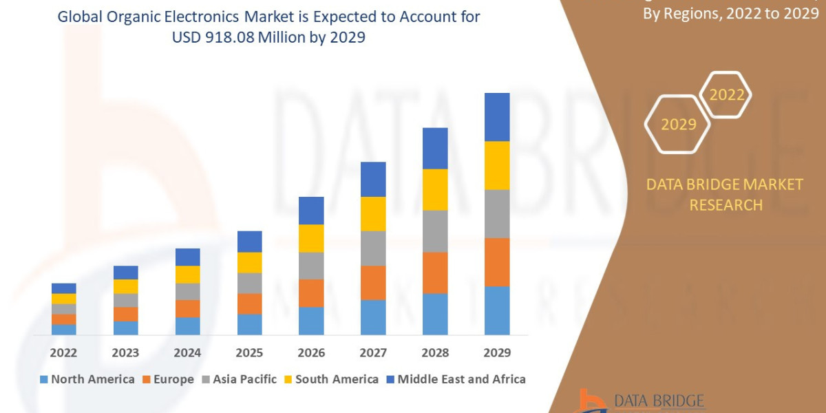 Organic Electronics Market Size, Status and Industry Outlook During 2032