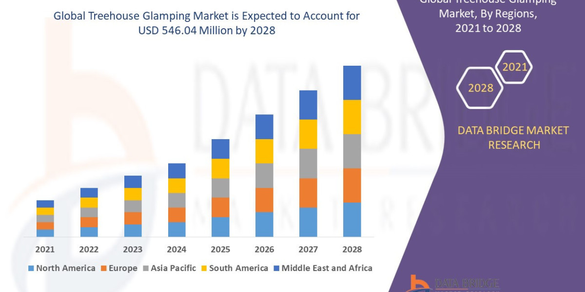 Treehouse Glamping Market to reach the value of USD 546.04 million by 2028.