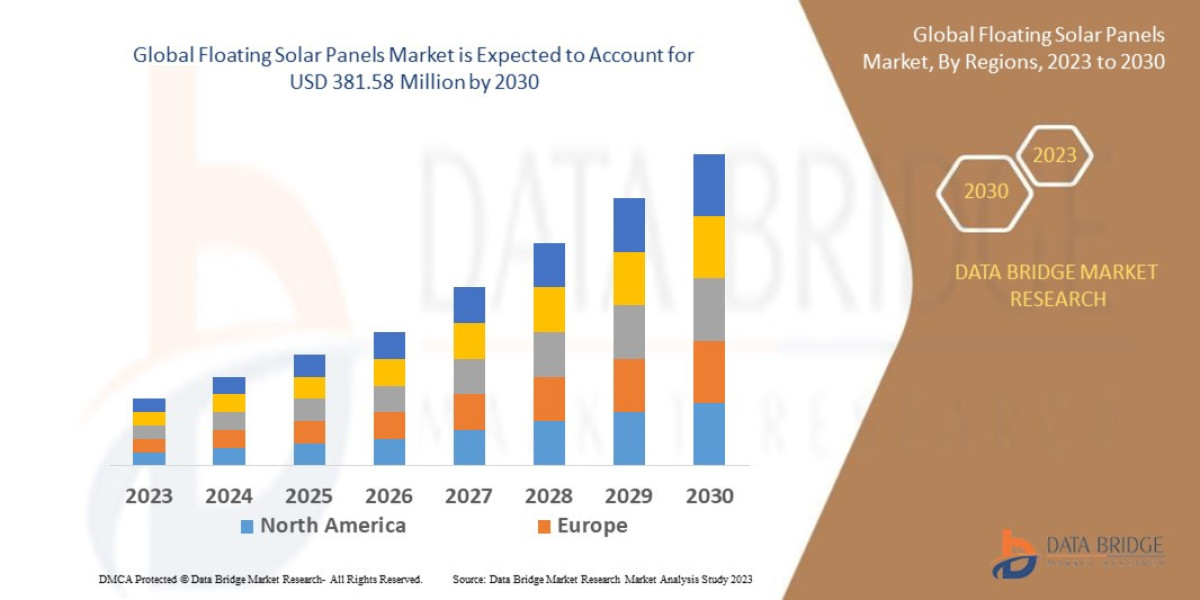 Floating Solar Panels Market Overview: Key Drivers and Challenges 2025 –2032