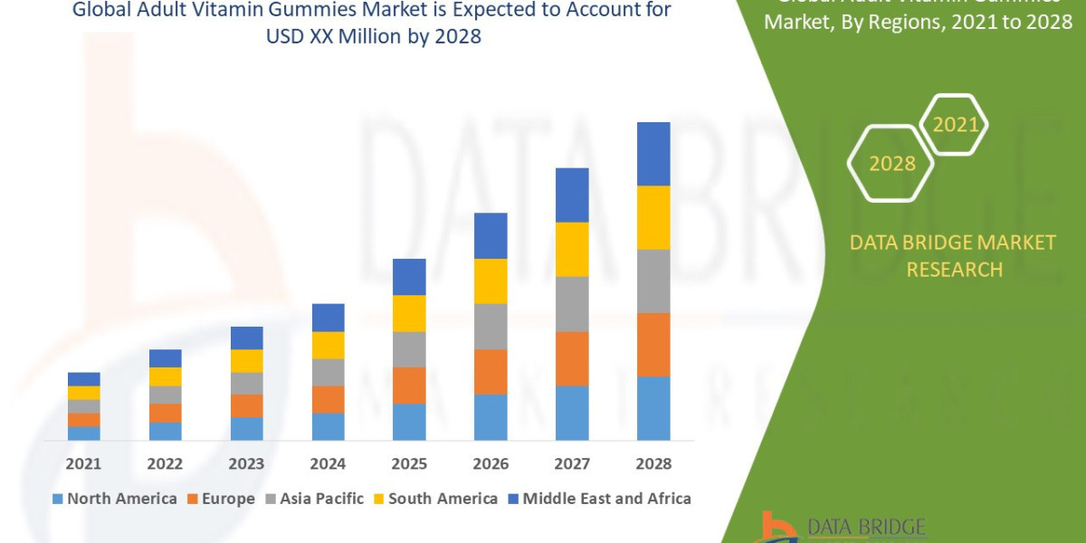 Adult Vitamin Gummies Market: Size, Share, and Future Growth