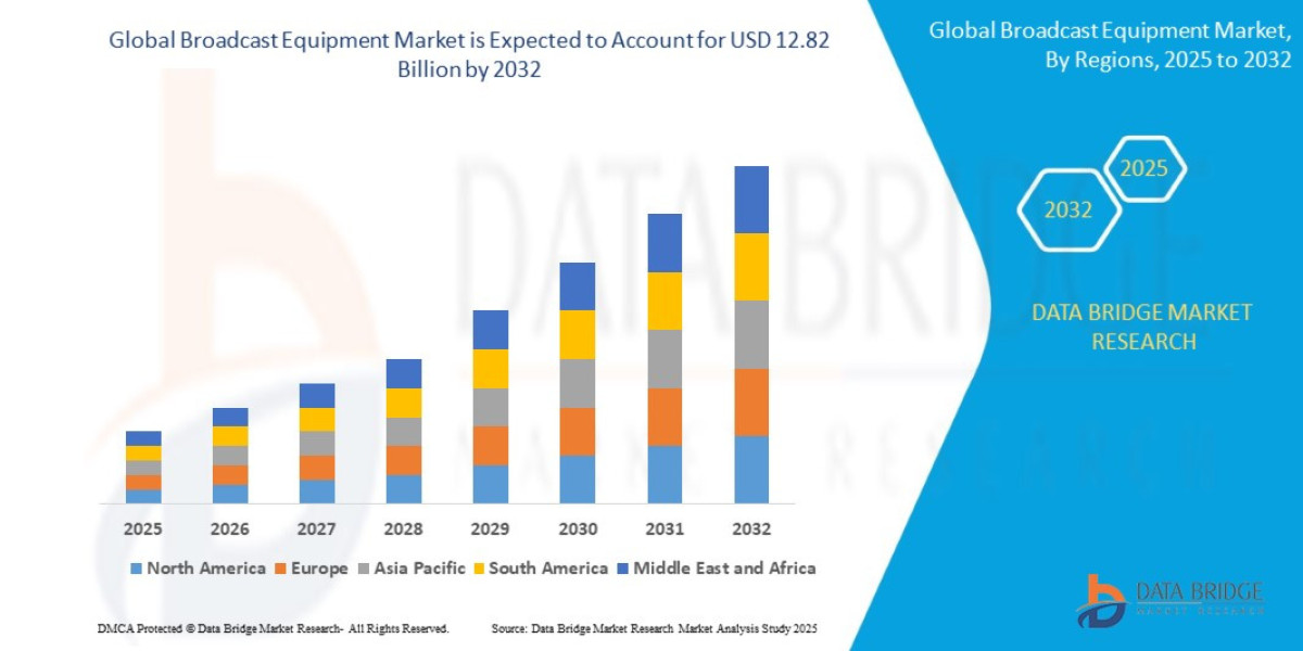 Broadcast Equipment Market Size, Status and Industry Outlook During 2032