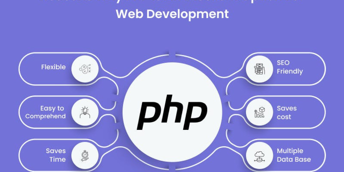 Exploring the Benefits of an Online PHP Programming Course in USA